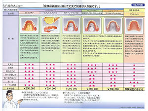 入れ歯詳細メニュー